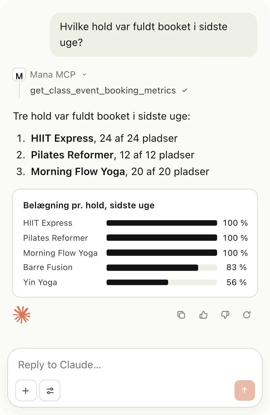 Hvilke hold var fuldt booket i sidste uge? M Mana MCP get_class_event_booking_metrics Tre hold var fuldt booket i sidste uge: HIIT Express, 24 af 24 pladser Pilates Reformer, 12 af 12 pladser Morning Flow Yoga, 20 af 20 pladser Belægning pr. hold, sidste uge HIIT Express 100 % Pilates Reformer 100 % Morning Flow Yoga 100 % Barre Fusion 83 % Yin Yoga 56 % Reply to Claude…