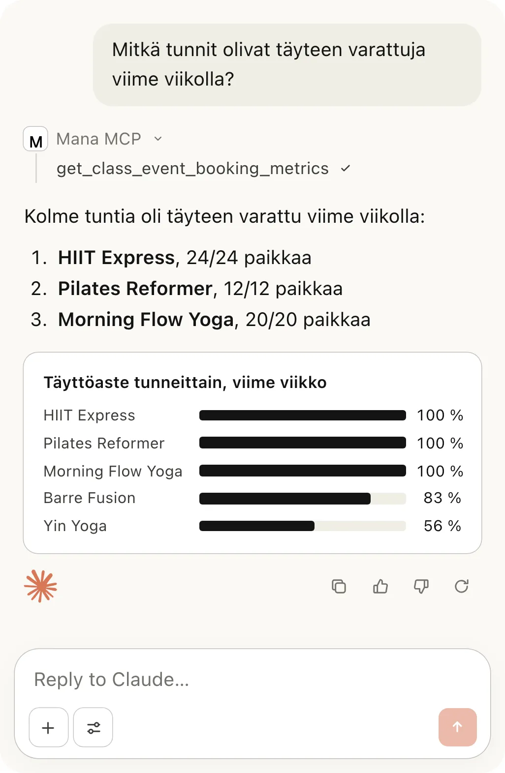 Mitkä tunnit olivat täyteen varattuja viime viikolla? M Mana MCP get_class_event_booking_metrics Kolme tuntia oli täyteen varattu viime viikolla: HIIT Express, 24/24 paikkaa Pilates Reformer, 12/12 paikkaa Morning Flow Yoga, 20/20 paikkaa Täyttöaste tunneittain, viime viikko HIIT Express 100 % Pilates Reformer 100 % Morning Flow Yoga 100 % Barre Fusion 83 % Yin Yoga 56 % Reply to Claude…