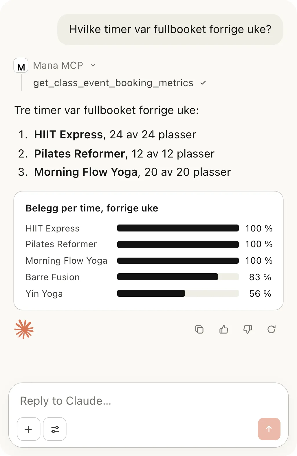 Hvilke timer var fullbooket forrige uke? M Mana MCP get_class_event_booking_metrics Tre timer var fullbooket forrige uke: HIIT Express, 24 av 24 plasser Pilates Reformer, 12 av 12 plasser Morning Flow Yoga, 20 av 20 plasser Belegg per time, forrige uke HIIT Express 100 % Pilates Reformer 100 % Morning Flow Yoga 100 % Barre Fusion 83 % Yin Yoga 56 % Reply to Claude…