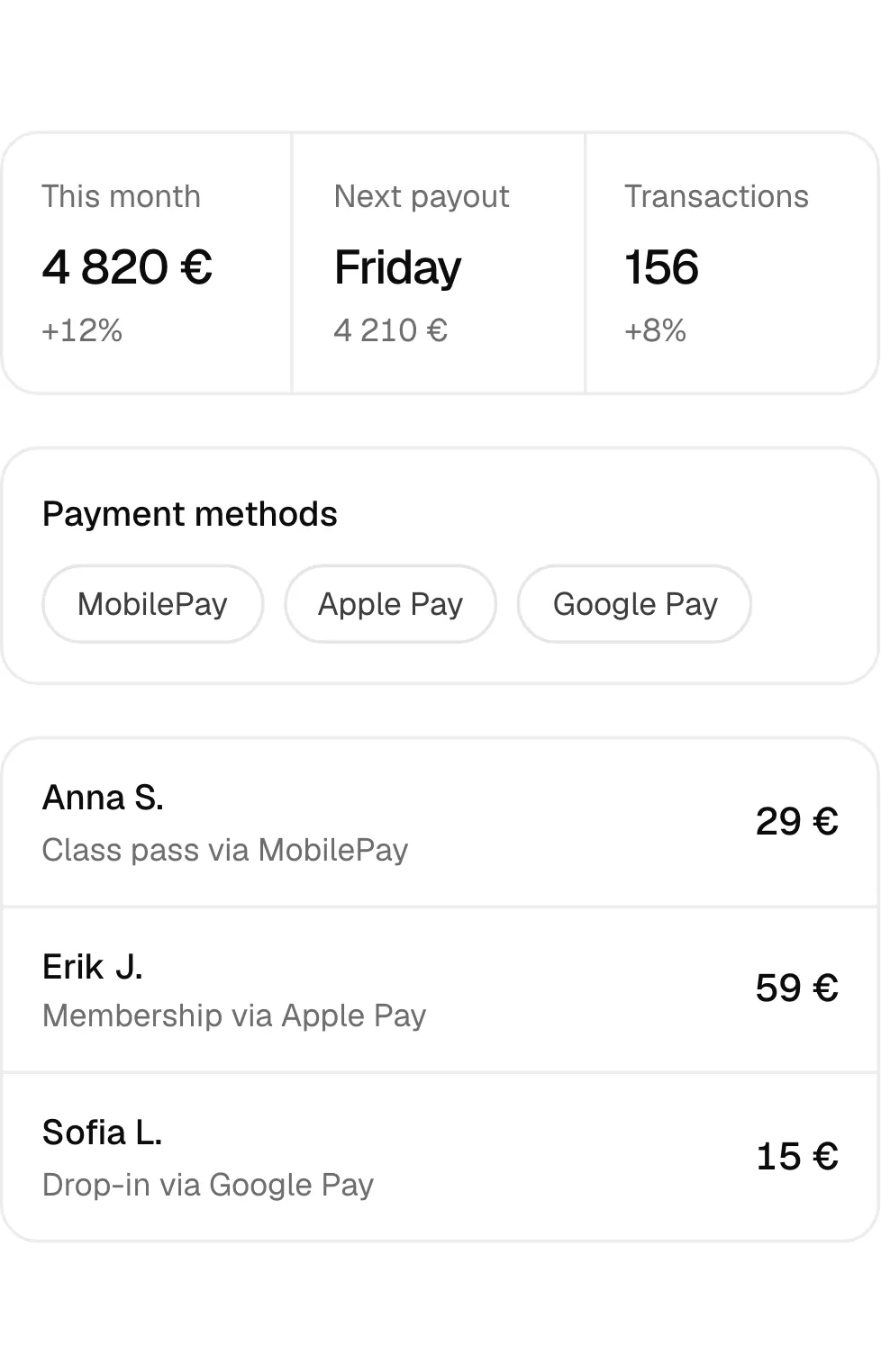 This month 4 820 € +12% Next payout Friday 4 210 € Transactions 156 +8% Payment methods MobilePay Apple Pay Google Pay Anna S. Class pass via MobilePay 29 € Erik J. Membership via Apple Pay 59 € Sofia L. Drop-in via Google Pay 15 €